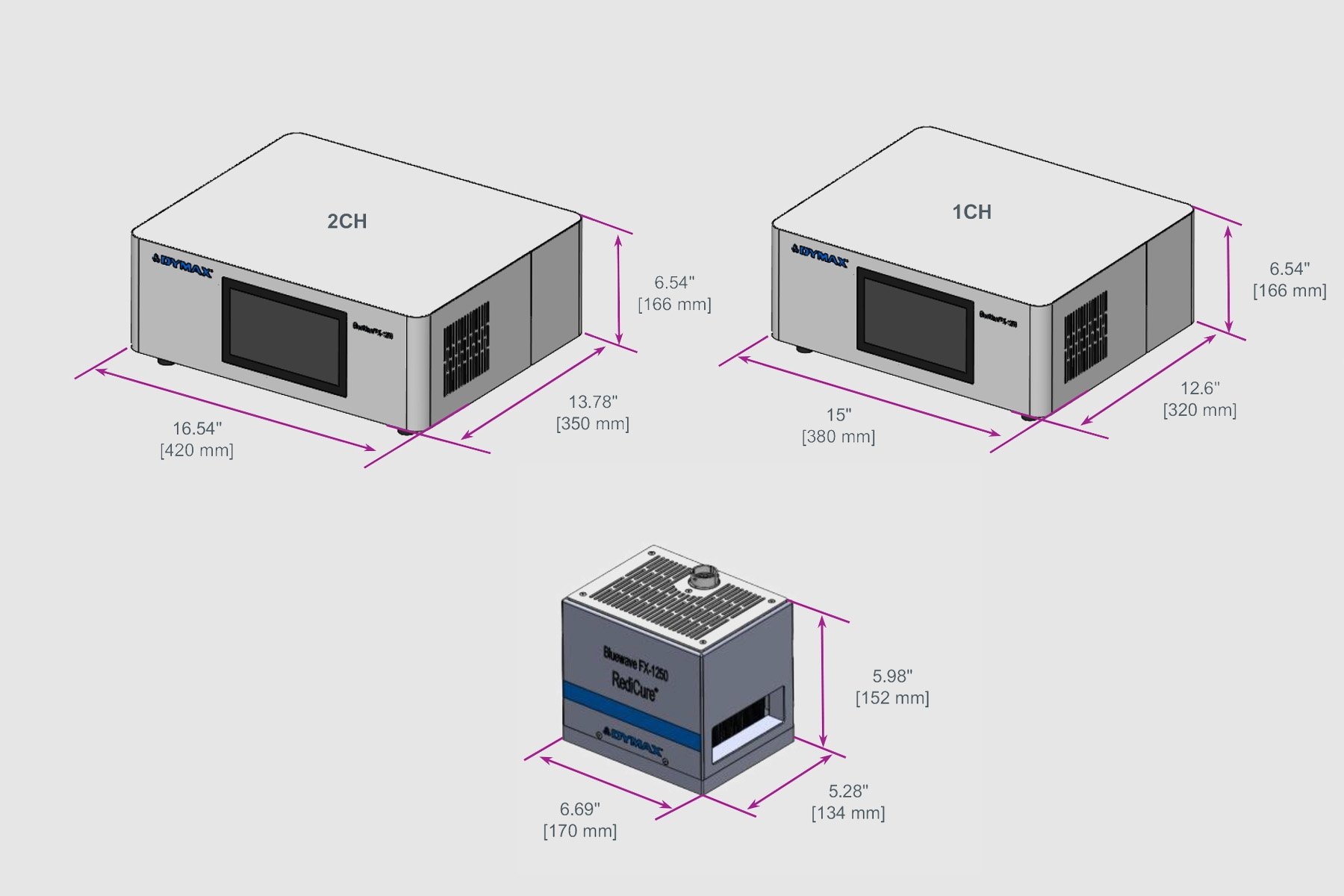 BlueWave FX-1250 Dimensions